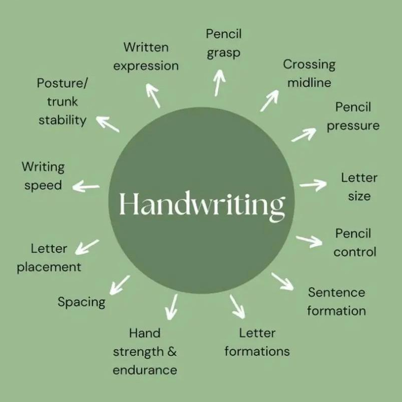 Benefits of Handwriting Illustration